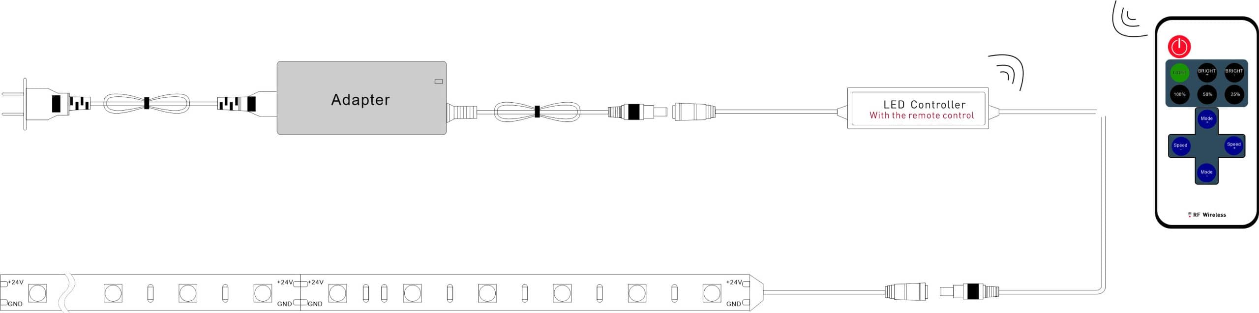 How to do strip light wiring? - MEKONG LIGHT