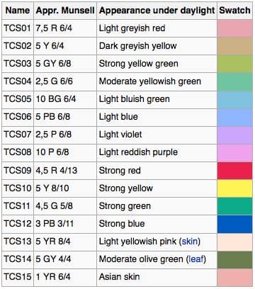 CRI Color Samples