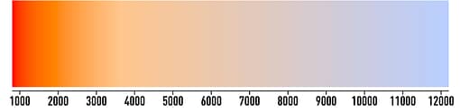 Color Temperature Black Body