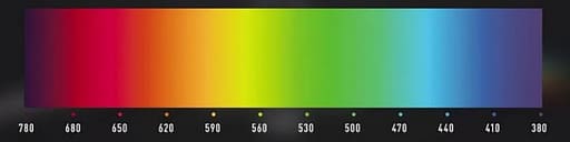 Visible Wavelength