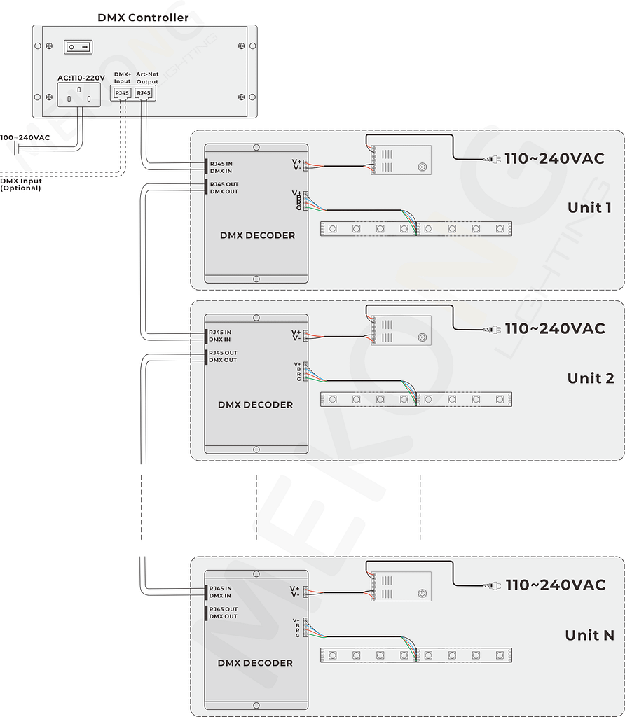 What is addressable LED strip lights? - MEKONG LIGHT