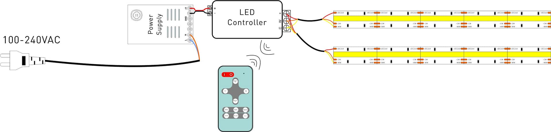 How to do strip light wiring? - MEKONG LIGHT